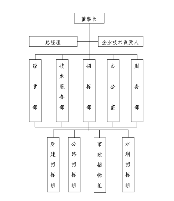 四川信源工程项目管理有限公司质量控制体系图,66速聘